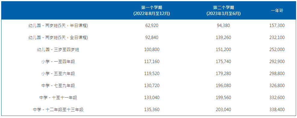 上海耀中国际学校2022-2023学年学费标准